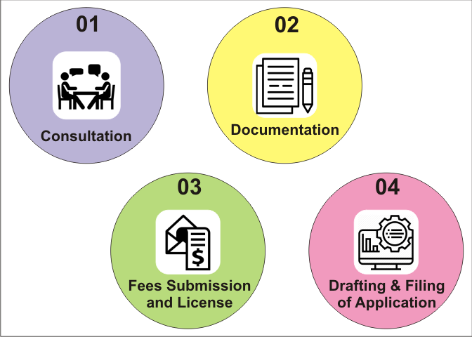 Registration.....