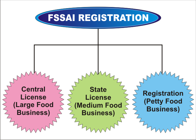 Registration.....