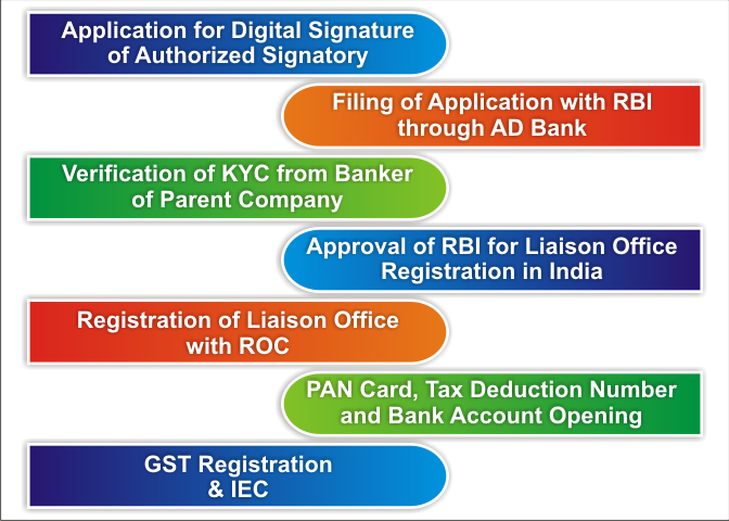 Registration.....