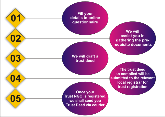 Registration.....