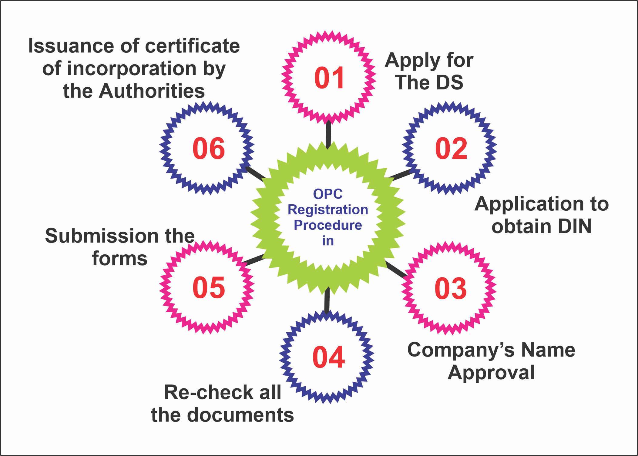 Registration.....