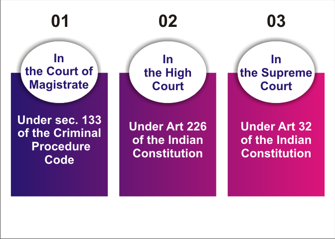 Registration.....