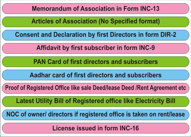 Registration.....