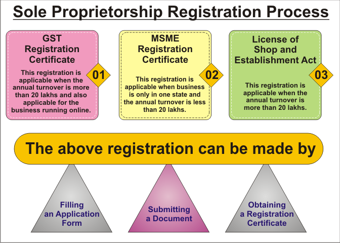 Registration.....