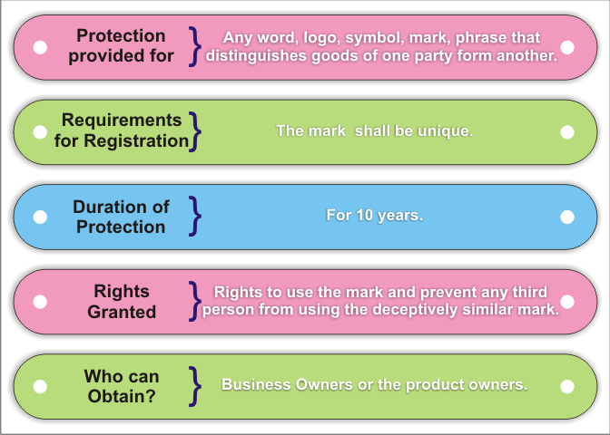 Registration.....